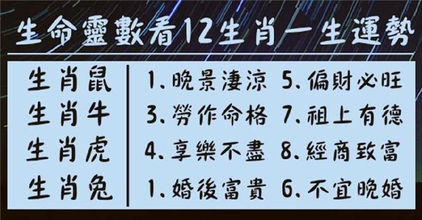 9個數字看「一生衰旺」！12生肖「搭上這個數字」大富大貴人人羨~
