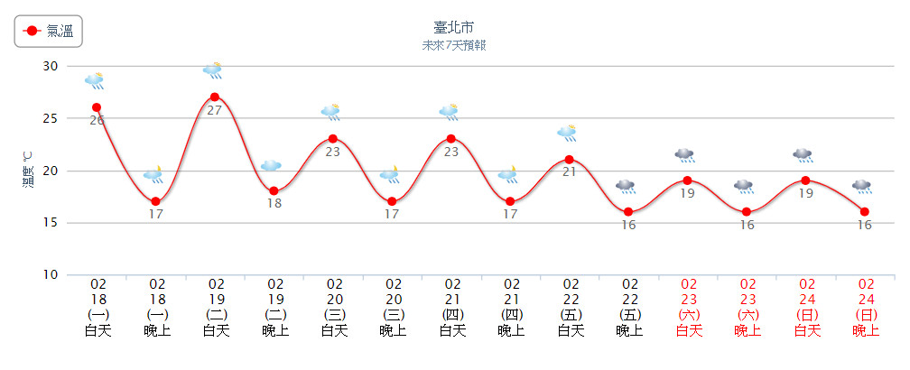 春雷要響了？中央氣象局發布「北部3縣市大雨特報」　不排除未來「第2號颱風恐生成」