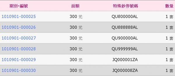 收到500元紙鈔！她一看「連號777777」高興撿到寶　行家看完「報出天價」愣問：這張怎麼會流出來