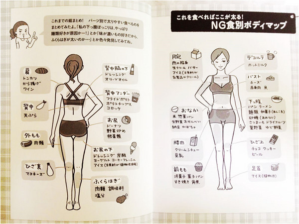 喝珍奶不如吃便當！日本超夯「肥胖部位圖」教你健康瘦  營養師大談：這樣吃胖大腿
