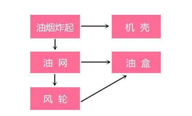 越來越多人不裝油煙機了！現在流行這樣裝“方便又省錢”