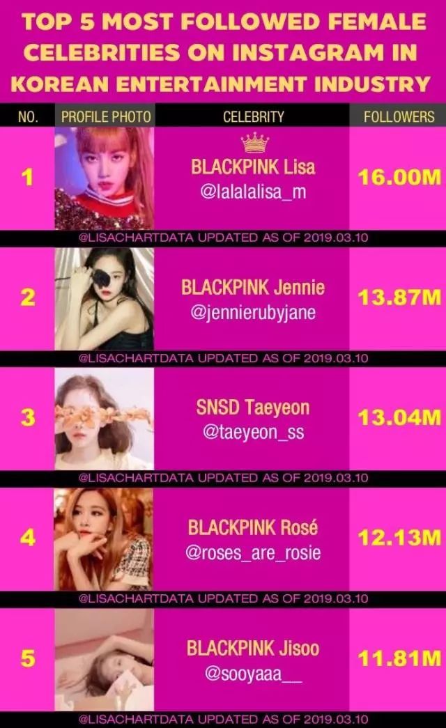 力壓周子瑜、石原里美，登頂亞太區最美Top1， 被稱為「人間芭比」的她究竟有多迷人？