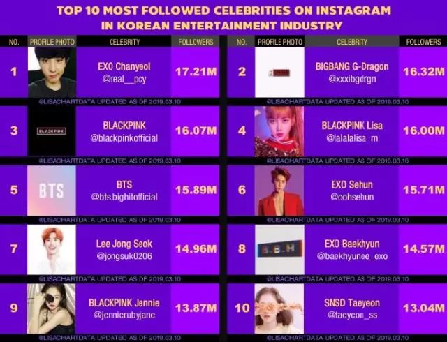 力壓周子瑜、石原里美，登頂亞太區最美Top1， 被稱為「人間芭比」的她究竟有多迷人？