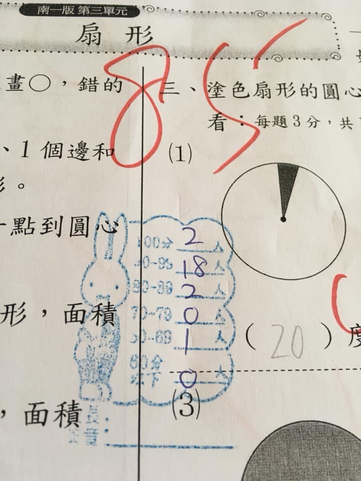 數學85分卻倒數第2！小5生考卷被蓋「藍色兔兔章」　媽媽一看驚覺「台灣教育出問題」：小學生心很累