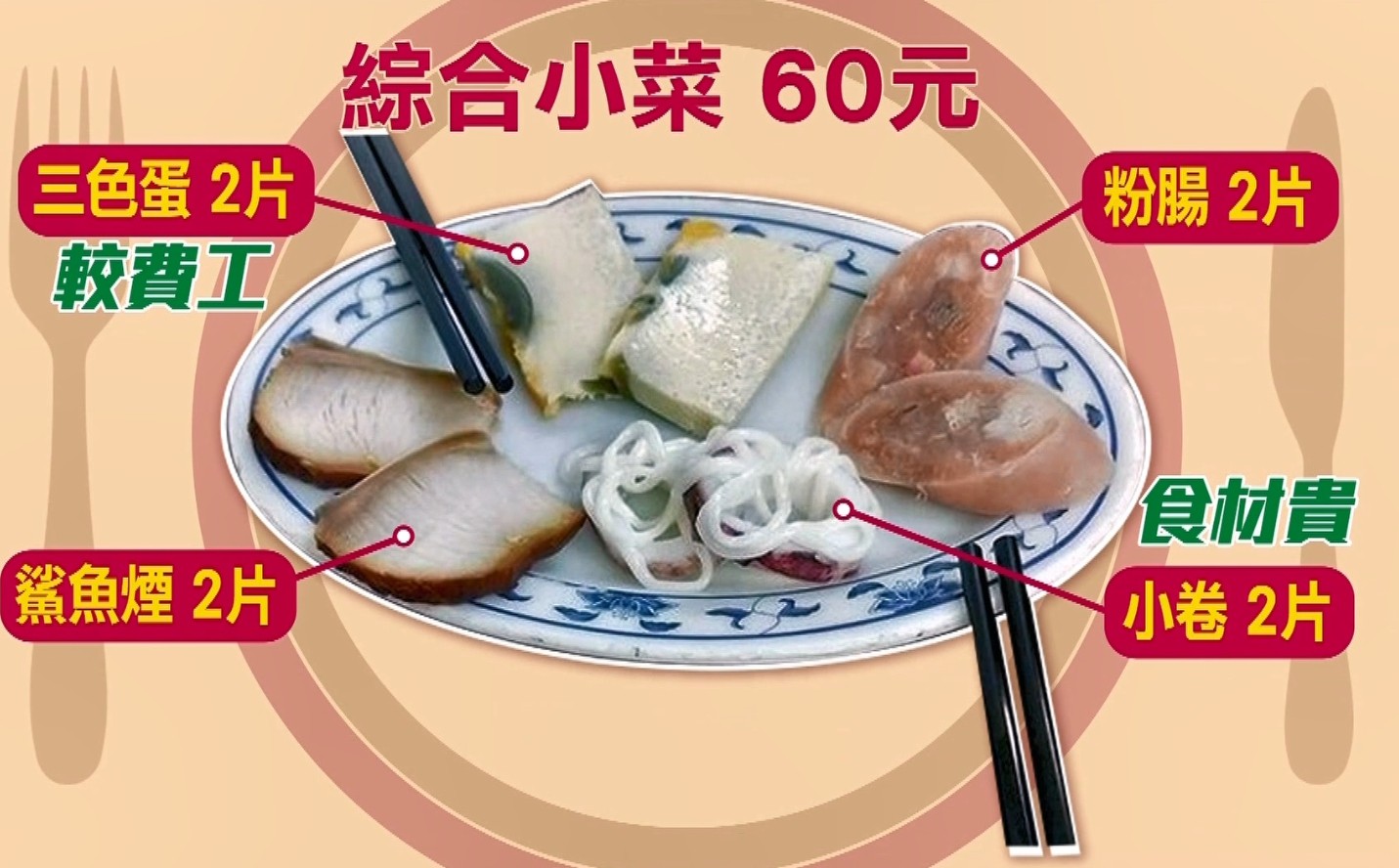 台南小菜60元！女遊客驚見「一盤只有8片」控訴太坑人　網友看完「卻力挺老闆」：不會吃還怪人