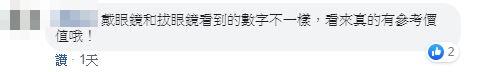 一張圖檢測視力問題！看到這4數字「眼睛0毛病」　出現這4碼「散光＋近視都中了」網驚呼：超準