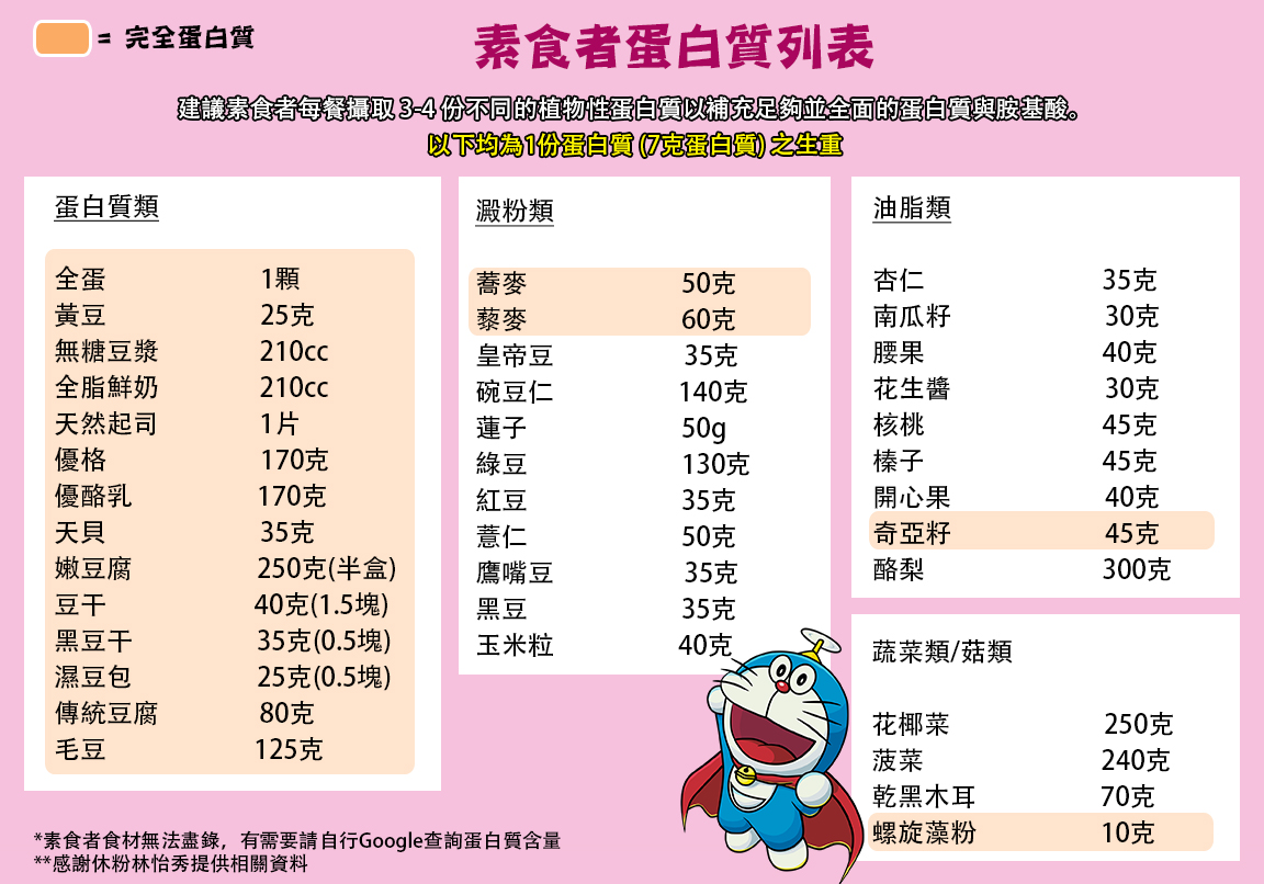 常喝「高蛋白補給品」注意！研究發現喝多「容易情緒化」　變胖、減壽...副作用一堆！