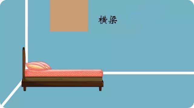 「臥室的床」千萬不要亂放！禁忌絕不是迷信「放錯了會不利於身體健康」