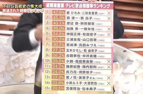 閃婚引退45年！66歲資深女星「上街買菜被目擊」樸素模樣曝光　昔清純玉女「如今成鄰居阿姨」網羨：活成人生贏家