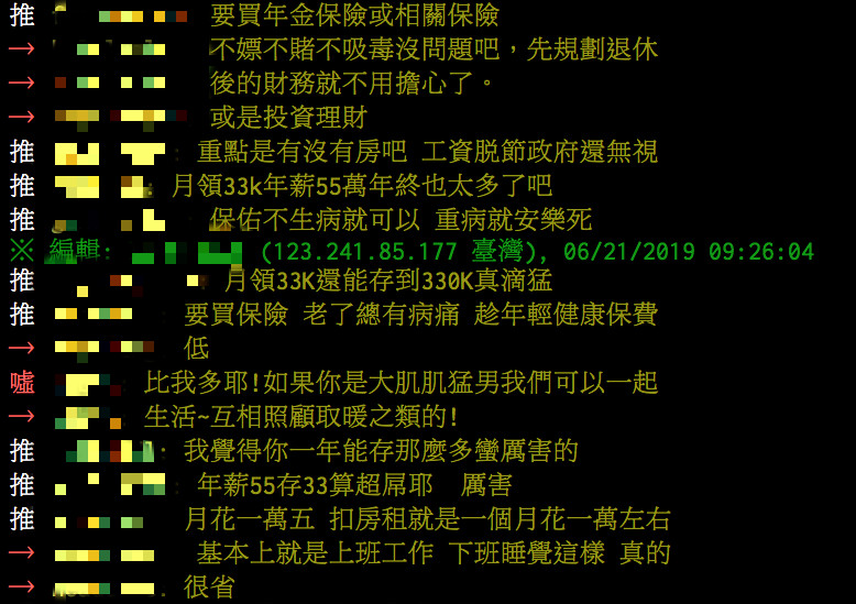 月薪3萬3！新竹作業員「一年存35萬」從不跟家裡拿錢　曬出自己「每個月開銷」網哀號：太苦了吧