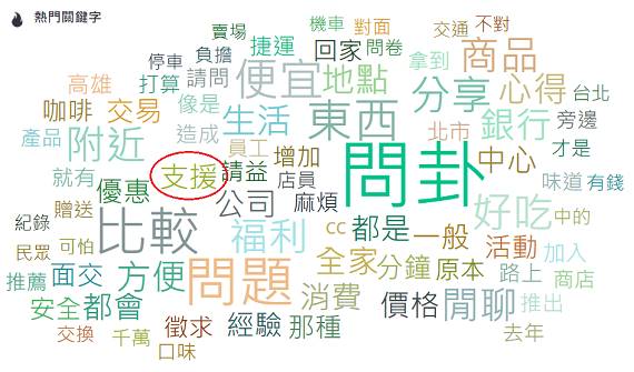 請支援收銀！他不解為何「全聯員工結帳特別慢」上網求問　神人分析被推爆：難怪！
