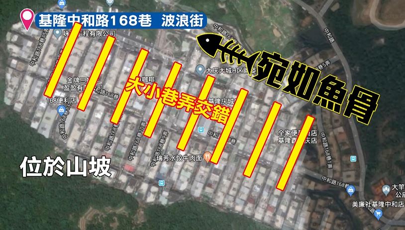 這怎麼騎？基隆出現「波浪街道」宛如坐碰碰船　整條路500公尺「在地人見怪不怪」