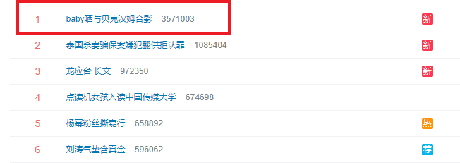 時隔2年!baby再見貝克漢姆 「傻妞已變女王范兒」 兩人深情對視cp感十足!