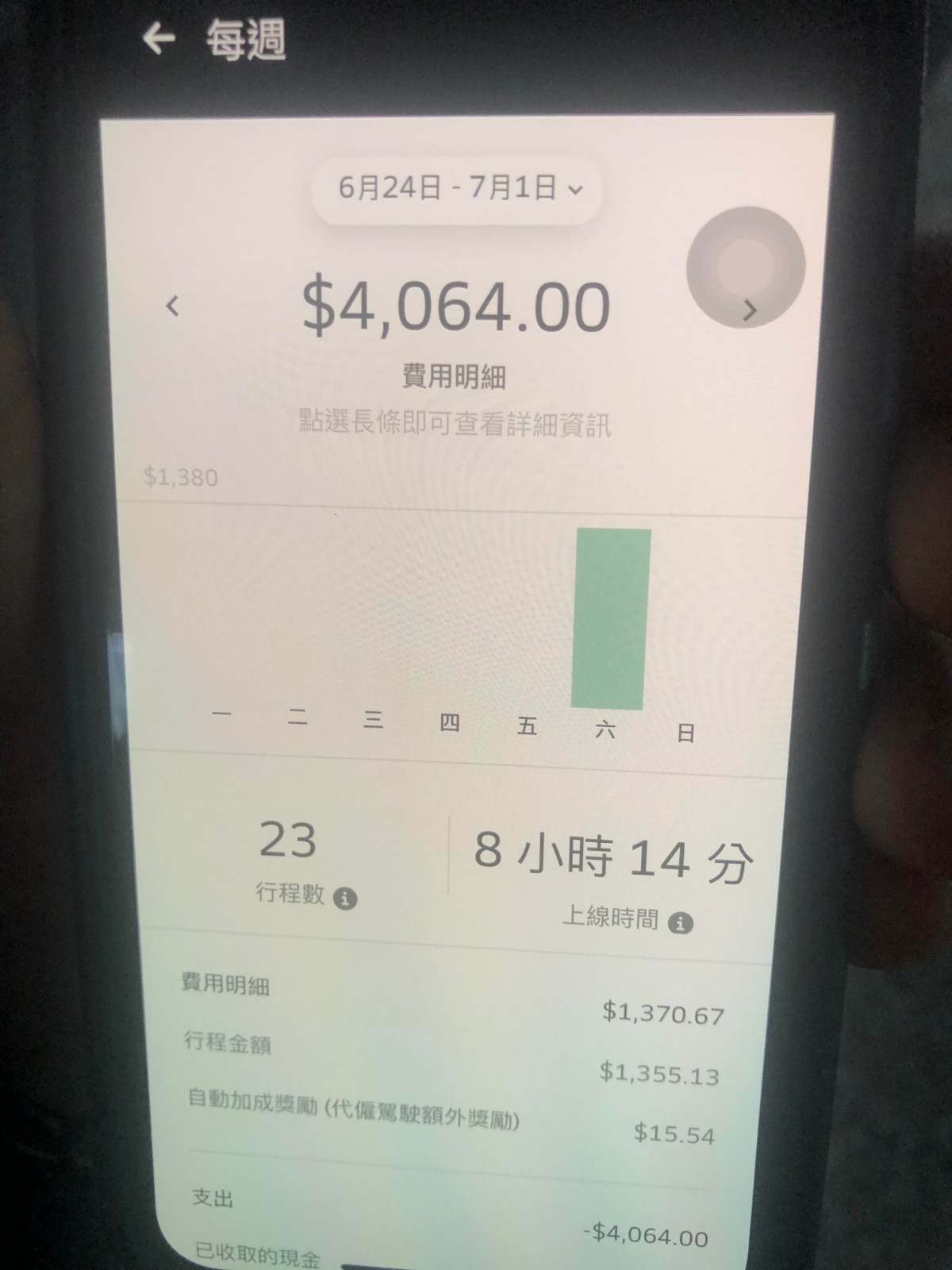最怕接的單！美食外送員曝光「地雷外送地點＋最不想送的食物」  透露「比下雨天還煩」：沒人想送
