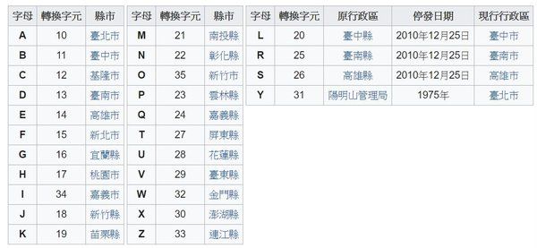 絕版44年！庹宗康自豪「身分證Y開頭」全台沒幾人　曝當年居住地「已經找不到了」：走路都有風