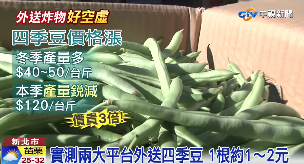 點25元四季豆「發現只有5根」客人怒罵超黑心　店家喊冤「我是被逼的啊」網友一面倒力挺