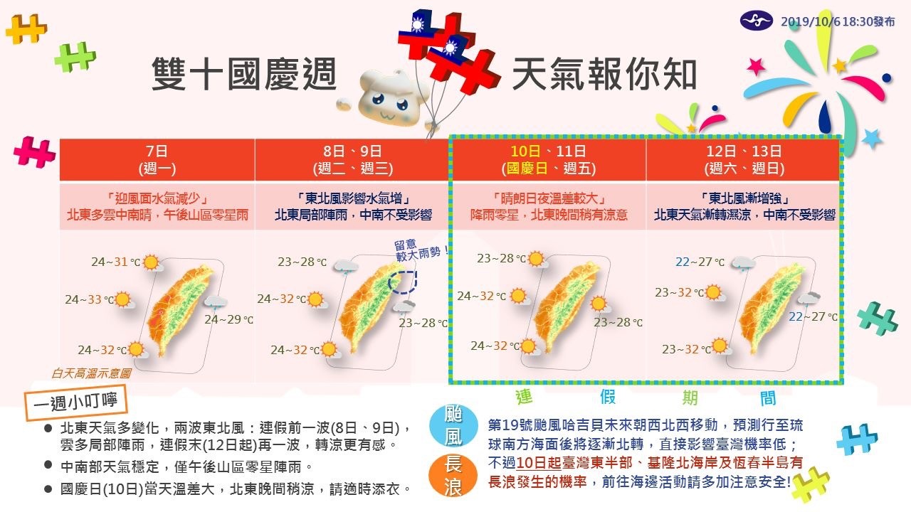 哈吉貝將轉強颱！海上水氣吸飽飽「大迴轉往北狂奔」　恐成超級颱風「國慶連假天氣出爐」 