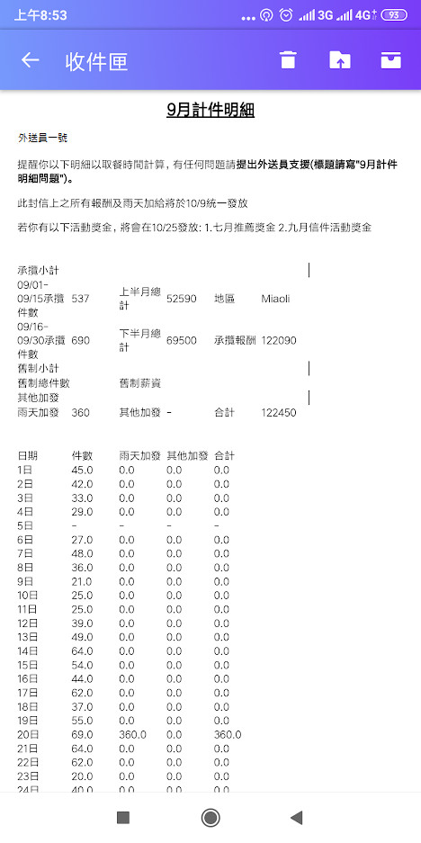 有心就不難？苗栗外送哥「炫耀月賺12萬」　同行不滿揭「一堆人被他連累」：多努力都沒用