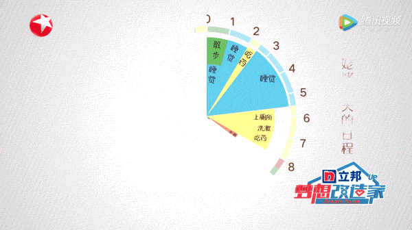 53歲設計大師「免費為89歲失智奶奶」改造舊宅　「全智能空間」結合舊傢俱網友：忘不了的家