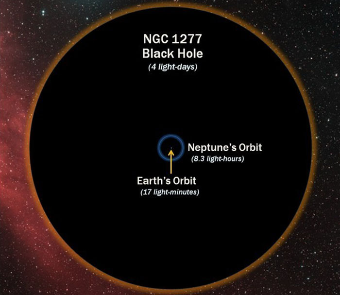 彗星到底有多大？27個證明「人類原來如此渺小」的天文驚奇照　從月球「望向湛藍地球」美到讓人心醉