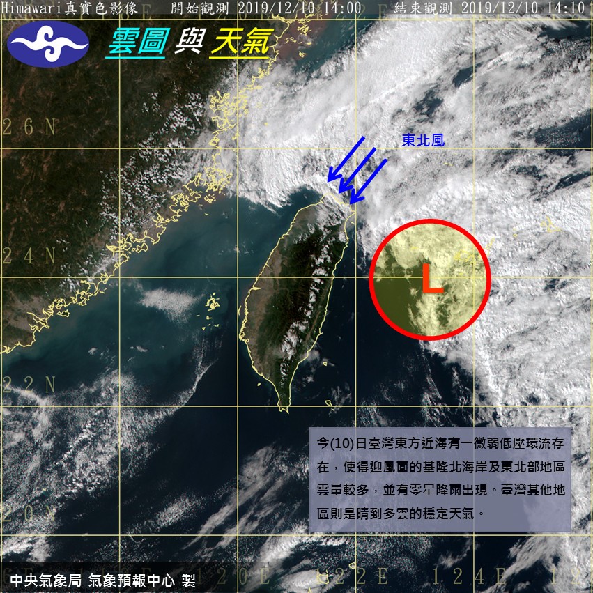 好天氣要來了！連續4天高溫「飆到30度以上」彷彿回到夏天　氣象專家估：「下一周又開始變天」