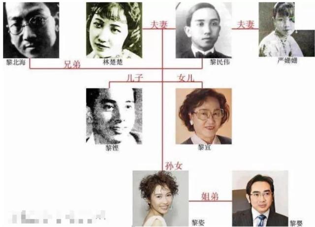 黎姿姑媽看病「90歲丈夫提前掛號」相愛半世紀寵如公主　老公女兒常相伴「全家團結一心」人間最大福分