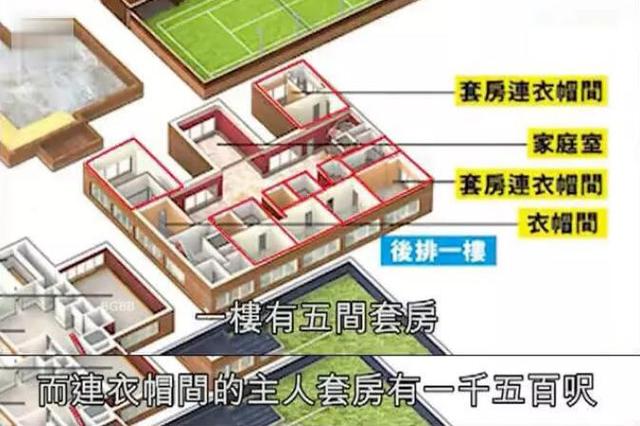 林青霞11億「700坪豪宅裝潢曝光」泳池分室內外 　「每間臥室都設衣帽間」內附電影院整天不需出門