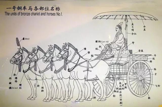 難怪能掃平六國！秦始皇「銅車上的傘」構造超強大  「隱藏新功能」引世界轟動：古代黑科技真不是浪得虛名