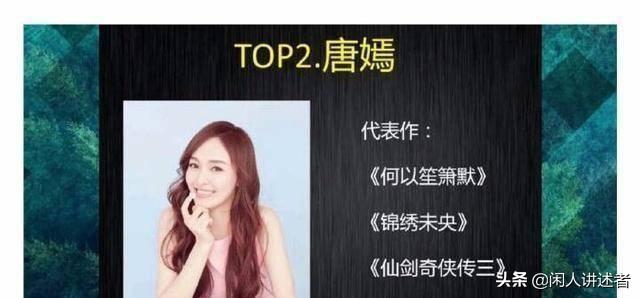 美國雜誌評選「演技讓人好尷尬」的10位華人演員！楊冪也上榜「冠軍台灣人超熟悉」被嫌：根本機器人