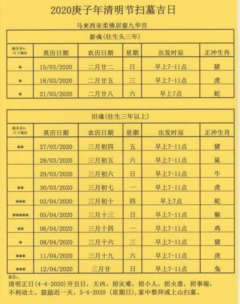 掃墓吉日2020年清明節掃墓吉日表出爐了「正日不適宜掃墓」一定要讓爸媽知道啊