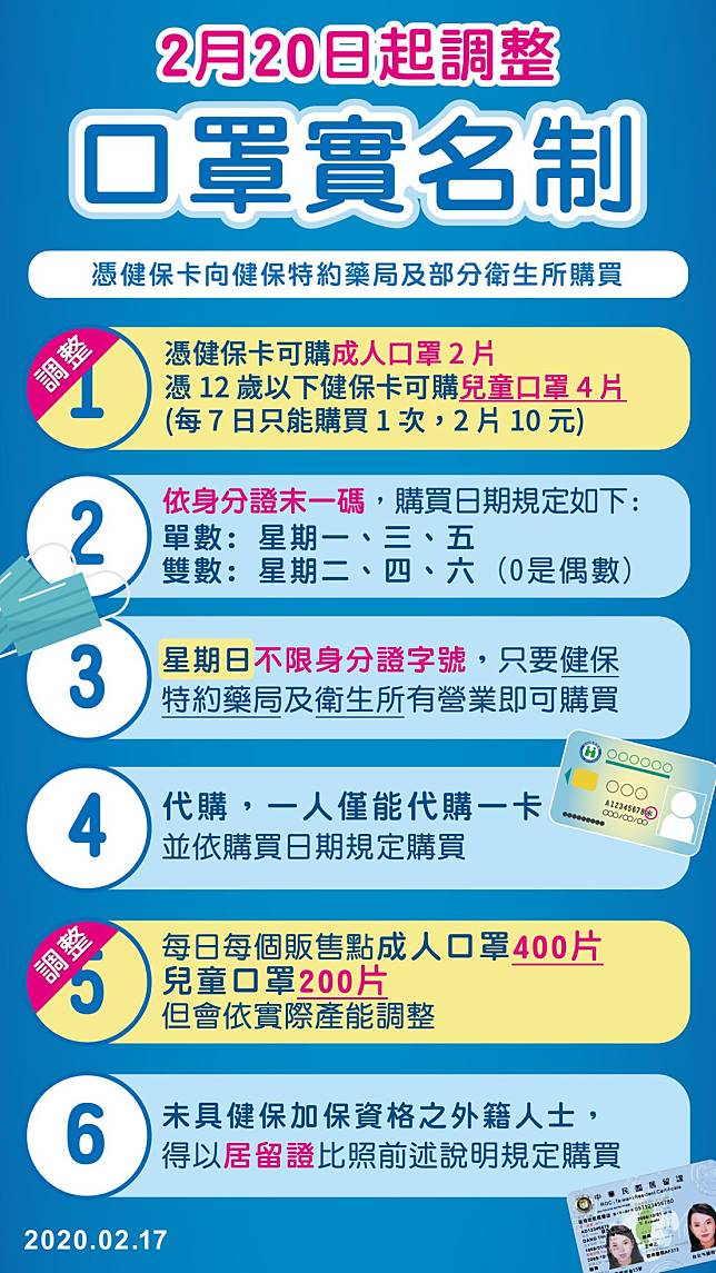 日產500萬片原料！口罩大廠「拒外商包線」高額訂單　春節開工「24hr不停機」全力支援防疫：台灣人要團結