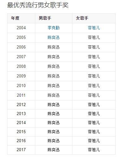她因長得醜一出道就被解約,與陳奕迅齊名卻「緋聞纏身」,叱吒歌壇20年回歸初心:女人要學會減法!