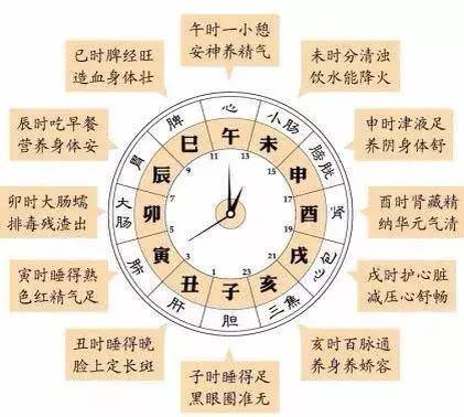 無論你花多少錢，都買不到這張「健康表」建議你最好背下來