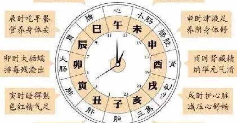 無論你花多少錢，都買不到這張「健康表」建議你最好背下來