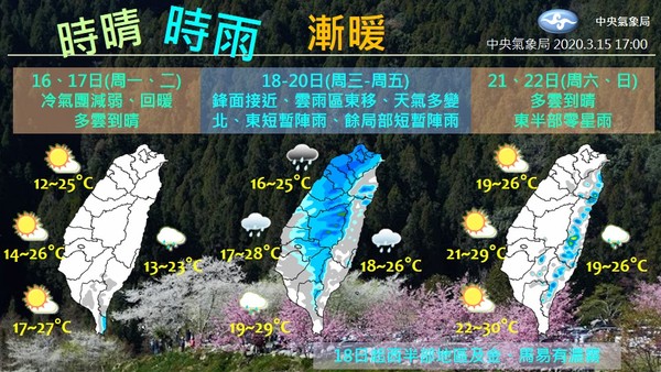 清晨急凍剩9度！白天後「突然飆升到25度」神速回暖　氣象局曝「下波鋒面要來了」大雨籠罩全台