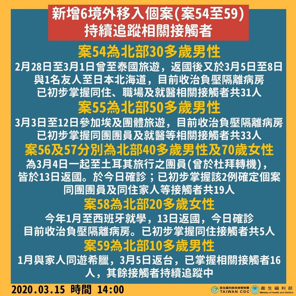 全班因他停課！案59高中生「到希臘旅遊染疫」犯眾怒　親友還原始末：「別再跟風亂罵了」