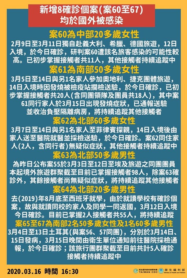 防疫開始有破口？台灣短短2天「暴增14例境外確診」　隋棠罕見發脾氣：「太荒唐了」　
