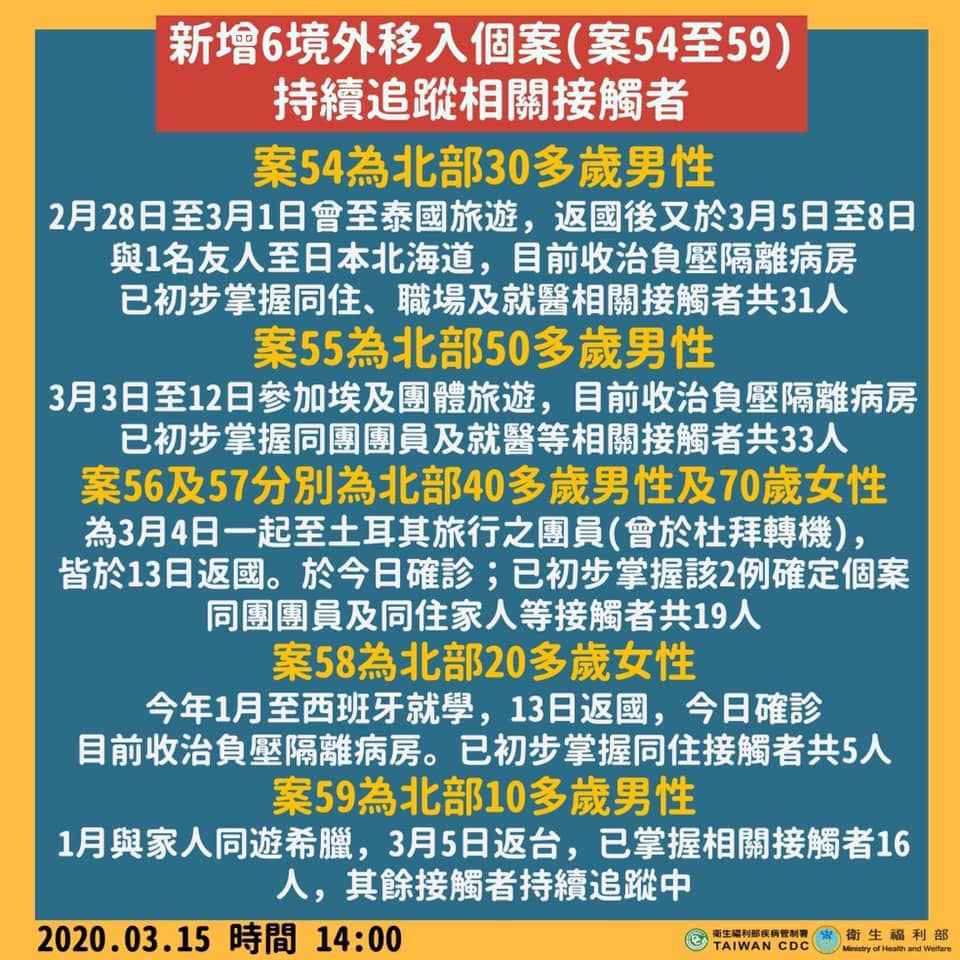 自己偷飛出國不說！案54確診男疑「害公司緊急關閉」同事全遭殃　律師曝下場：「恐賠償天價損失」
