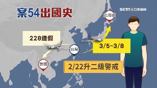 自己偷飛出國不說！案54確診男疑「害公司緊急關閉」同事全遭殃　律師曝下場：「恐賠償天價損失」
