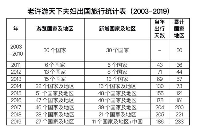 「寧願死在路上，也不想死在病床上！」走遍世界，他們夫婦做到了