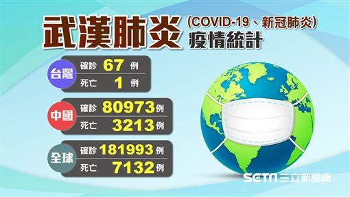 O型染疫風險較低！統計發現「血型影響染上新冠機率」　冠軍血型「中標機率高達37％」：真的要注意