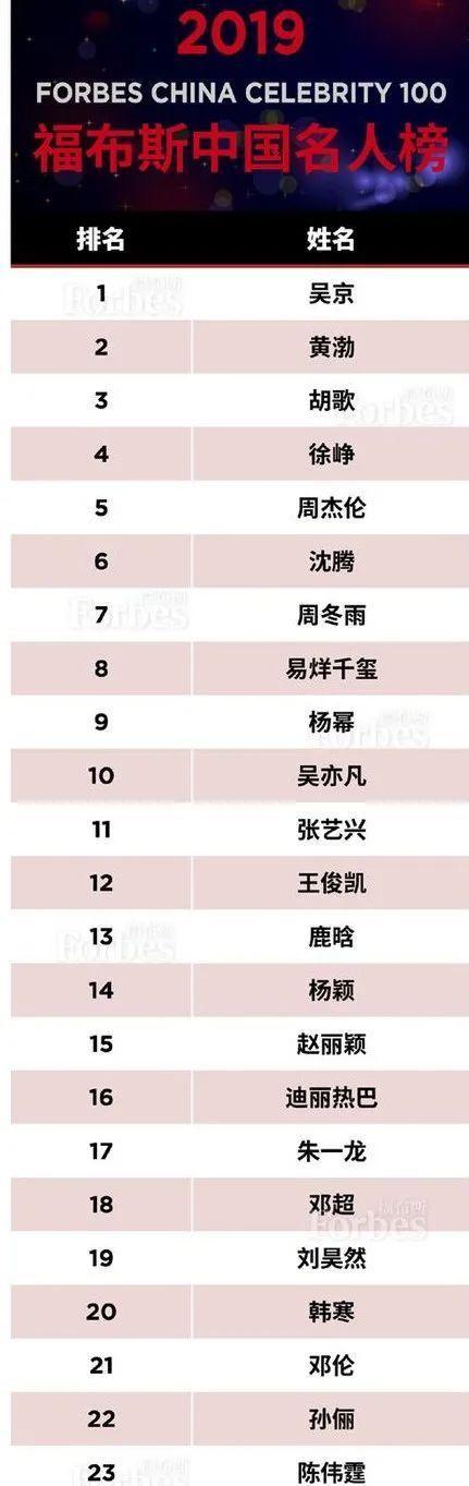 baby「高中畢業紀念冊」被曝光!15歲時最愛張柏芝陳冠希,「擇偶條件超簡單」5大願望全部成真