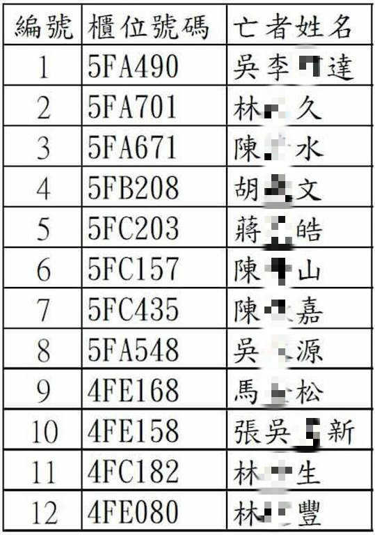 地牛突然翻身！台東「12骨灰罈震落」撒滿一地　家屬到場淚問「為何沒上鎖」鎮公所回應了