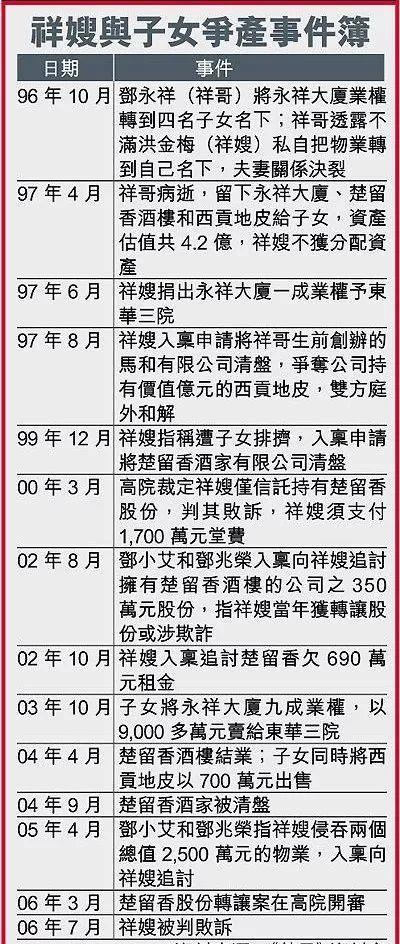 忍30年轉正宮！為丈夫癖好「終生穿塑身衣」4億遺產卻只分得1元　「因爭產與兒女公開決裂」鬧得滿城皆知
