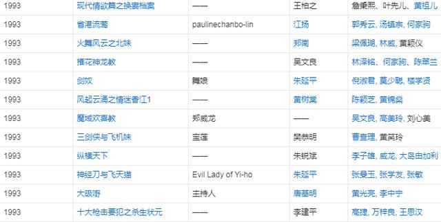 來不見看到！陳寶蓮一生只肯愛一人「獨留兒黯然離去」　王牌經紀人主動撫養「18歲成183高挑帥哥」情同親生