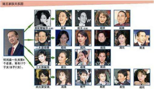 已故何鴻燊擁17兒女！「最愛長子驟逝」接班佈局全亂　熱門繼承人爭執「她意外成黑馬」耕耘熬出頭