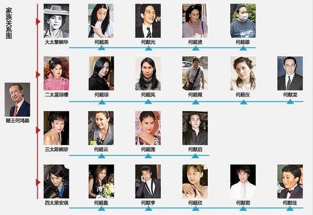 不甘只做賭王兒子！父親辭世3天  何猷君迅速摘下「四房兒子」標籤    超狂「新身份」暴露他的野心