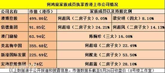 不甘只做賭王兒子！父親辭世3天  何猷君迅速摘下「四房兒子」標籤    超狂「新身份」暴露他的野心