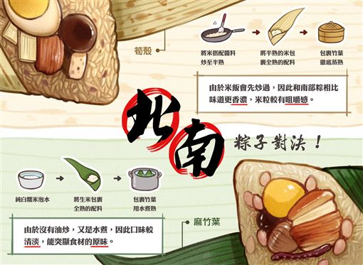 哪個才是正港台灣味？端午節「開戰南北粽子」眾人全吵翻　投票一面倒網嘆：「太費工快失傳了」