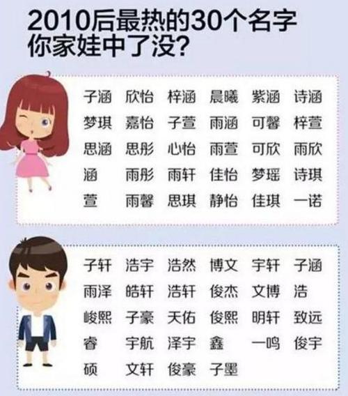 豪門如何取名？李嘉誠「賜給孫子的名字」藏遠大期盼 　取名須慎重「禁忌不要踩」：當送孩子的禮物